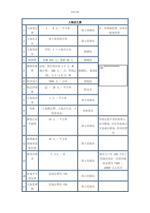 房地产报建费用栏