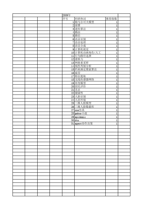 【北京市自然科学基金】_yin算法_基金支持热词逐年推荐_【万方软件创新助手】_20140730