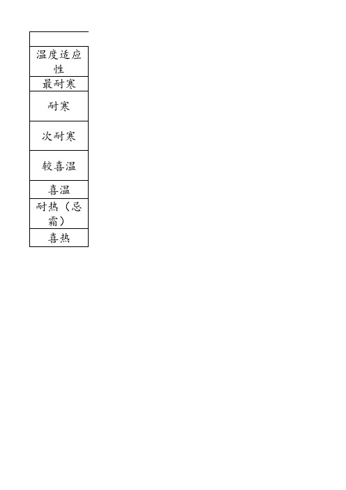 园林植物的温度适应性与热量带
