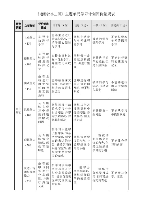 《遨游汉字王国》主题单元学习评价量规