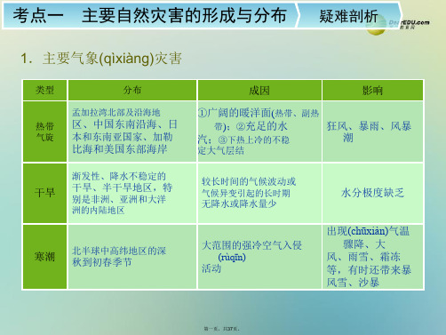 高考地理一轮复习 自然灾害与防治配套课件 新人教版选修5
