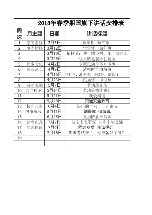 2018春季国旗下的讲话安排表