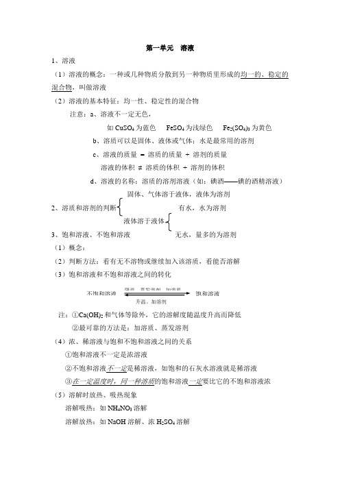 鲁教版化学九年级《溶液》知识总结