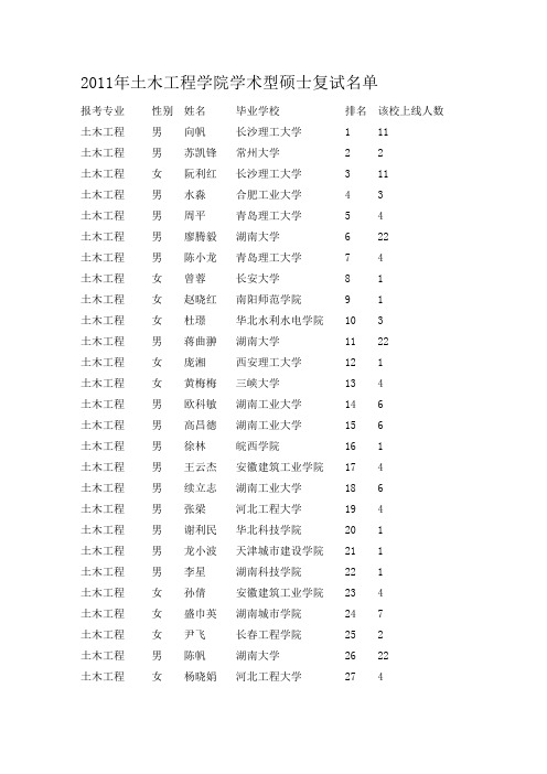 2011年土木工程学院学术型硕士复试名单