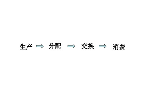 2013_高中政治四个必修模块知识体系(全)