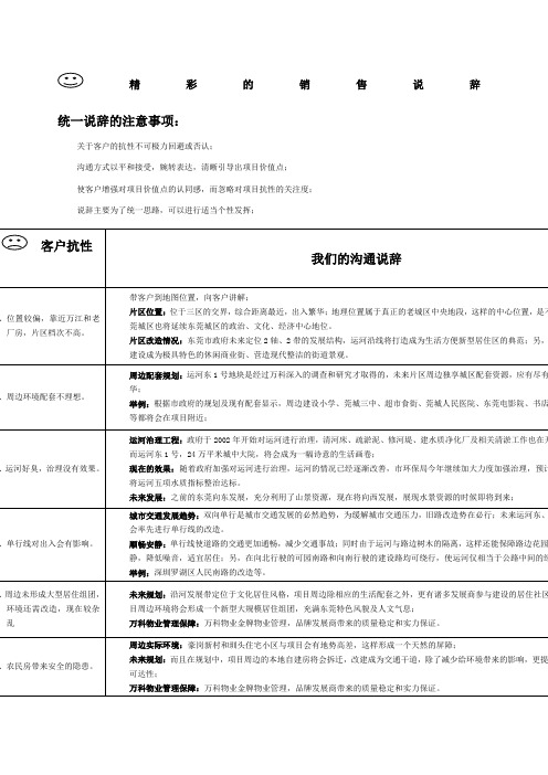 万科房地产客户抗性说辞