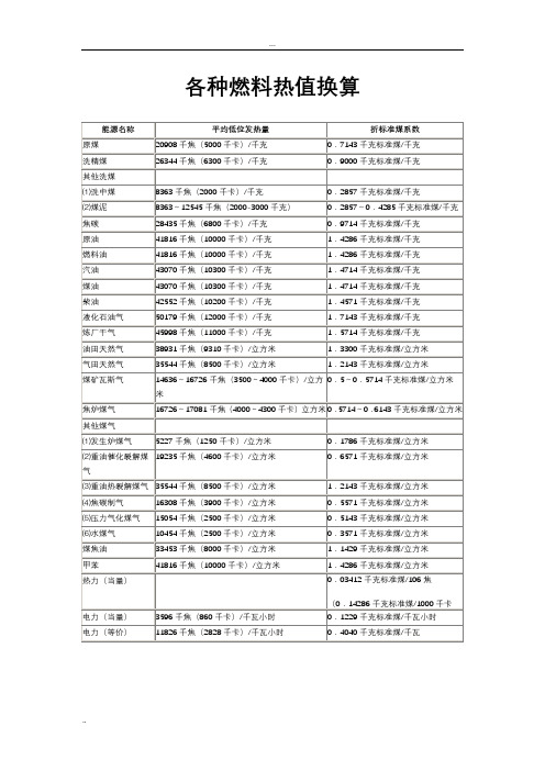 各种燃料燃烧值