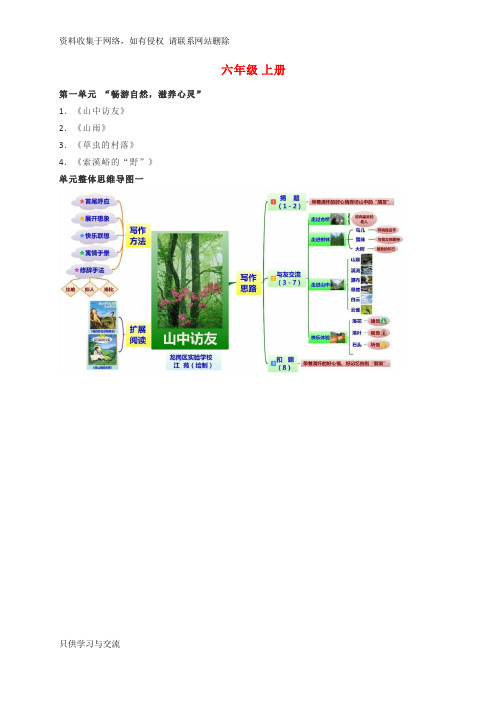 人教版 六年级语文 思维导图