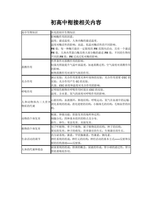 初高中生物衔接知识