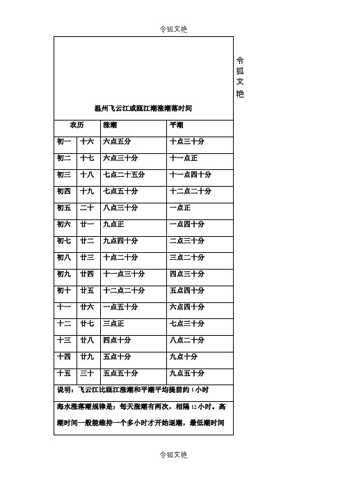温州飞云江或瓯江潮涨潮落时间之令狐文艳创作