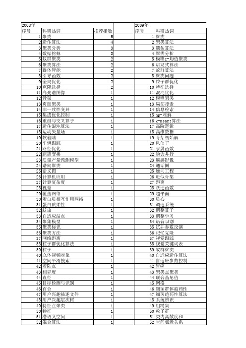 【国家自然科学基金】_搜索结果聚类_基金支持热词逐年推荐_【万方软件创新助手】_20140730