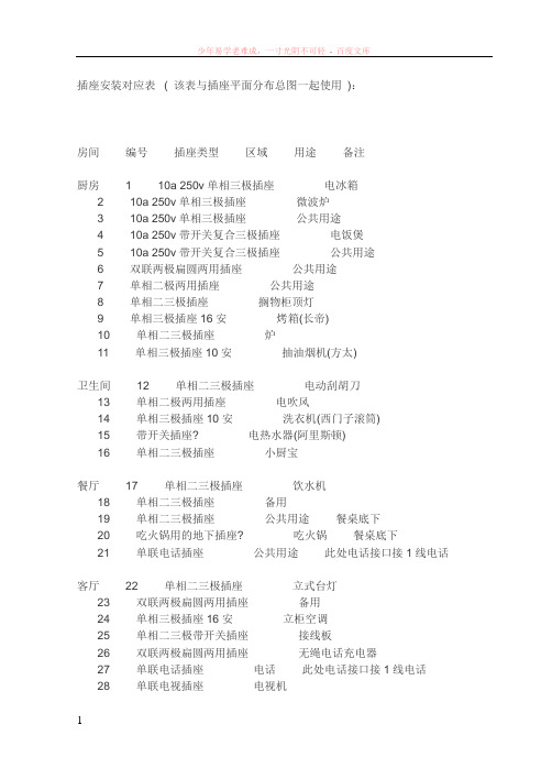 房屋装修插座安装对应表