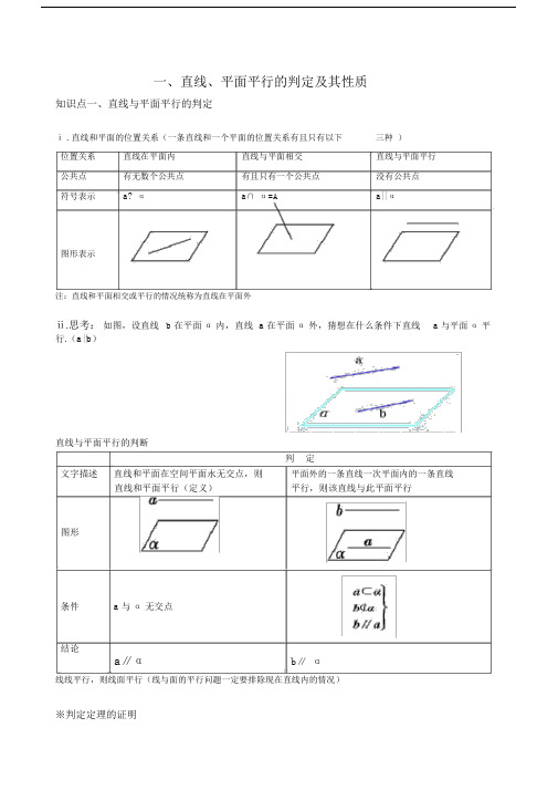 (完整word)直线平面平行、垂直的判定及其性质知识点,推荐文档.doc