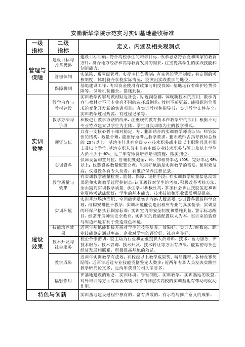 示范实习实训基地验收标准