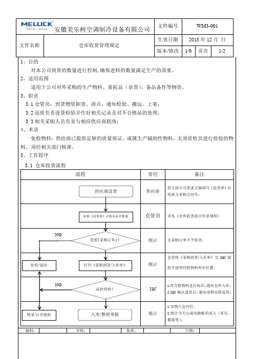 仓库收货管理规定