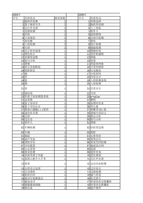 【北京市自然科学基金】_信息检测_基金支持热词逐年推荐_【万方软件创新助手】_20140729