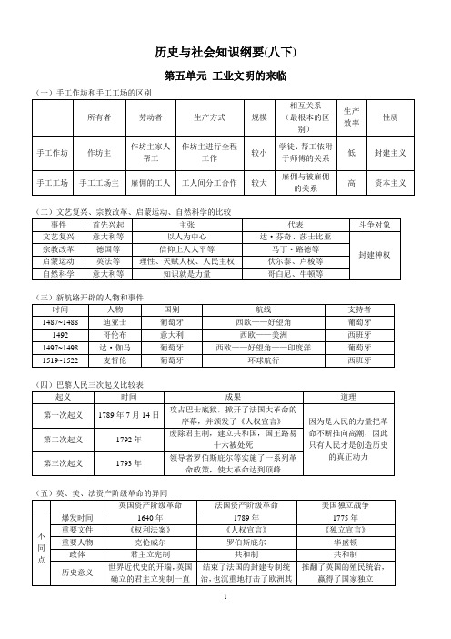 历史与社会知识纲要(八下)