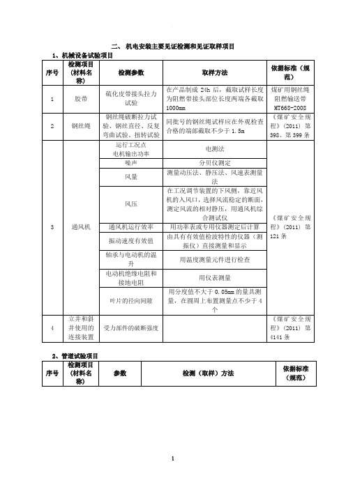 机电安装主要见证检测和见证取样项目