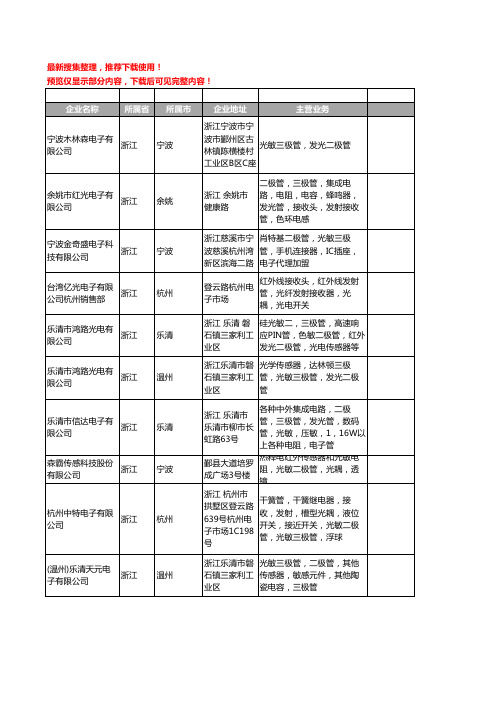 新版浙江省光敏二极管工商企业公司商家名录名单联系方式大全11家