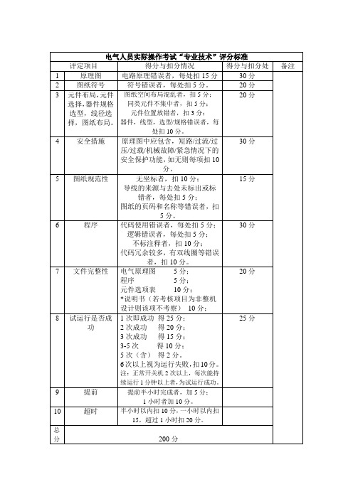 电气技术人员实际操作专业技术评分标准