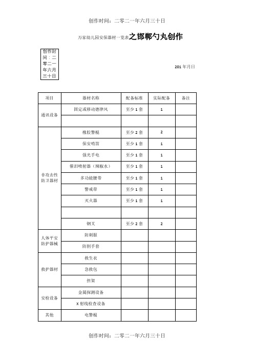 万家幼儿园安保器材配备一览表