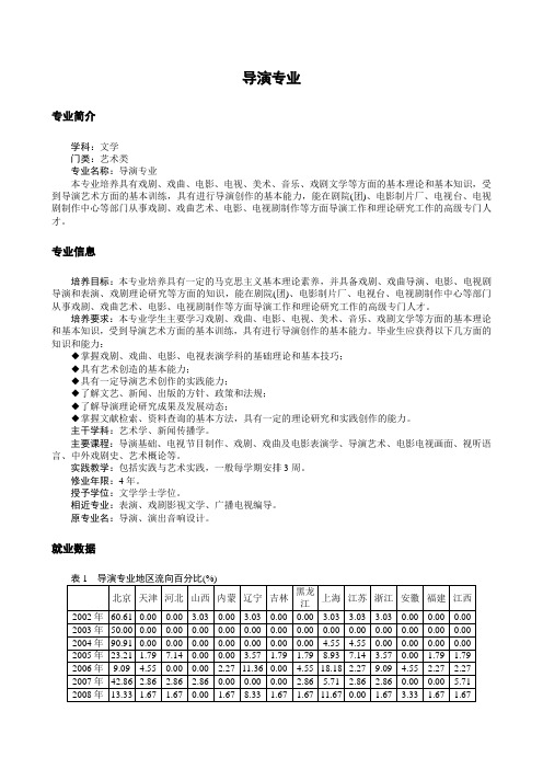 导演专业