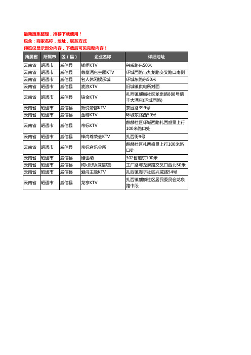 新版云南省昭通市威信县KTV企业公司商家户名录单联系方式地址大全14家