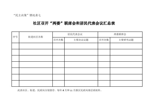社区落实“四个民主”情况报告制度