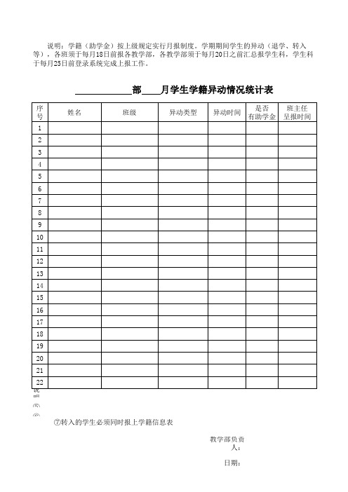 教学部学生学籍异动情况月报统计表