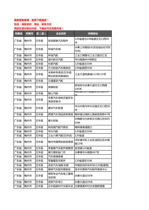 新版广东省梅州市五华县汽车用品企业公司商家户名录单联系方式地址大全128家