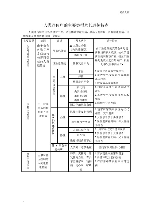 人类遗传病的主要类型及其遗传特点