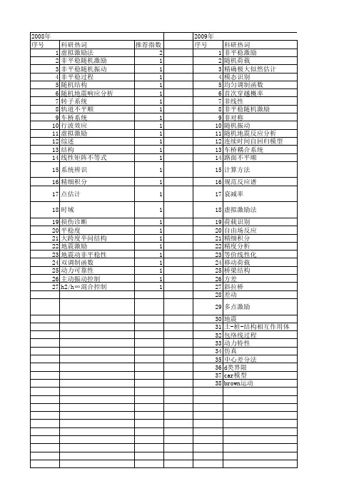 【国家自然科学基金】_非平稳随机激励_基金支持热词逐年推荐_【万方软件创新助手】_20140730