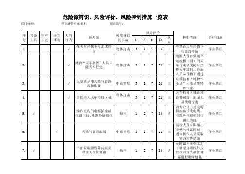 轧钢岗位危险源辨识