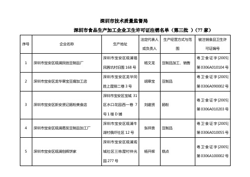 深圳市技术质量监督局