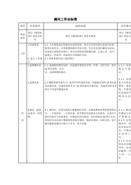 测风工作业标准