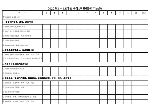 安全生产(投入)费用使用台账