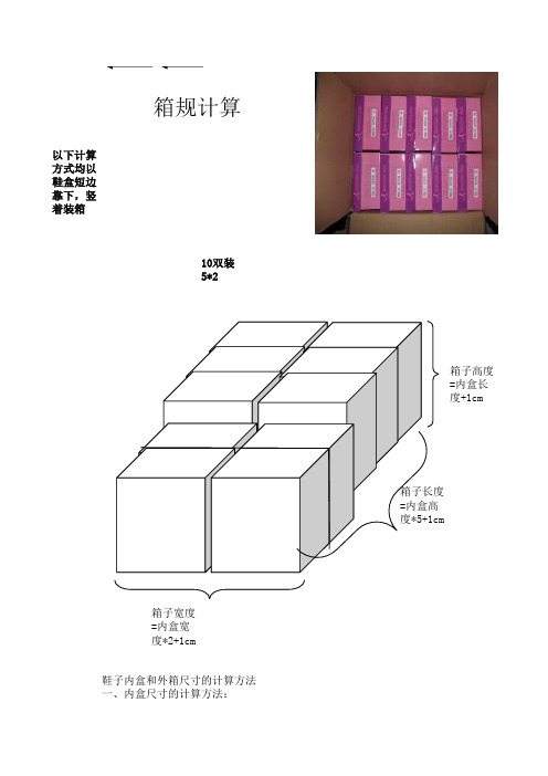 箱规计算