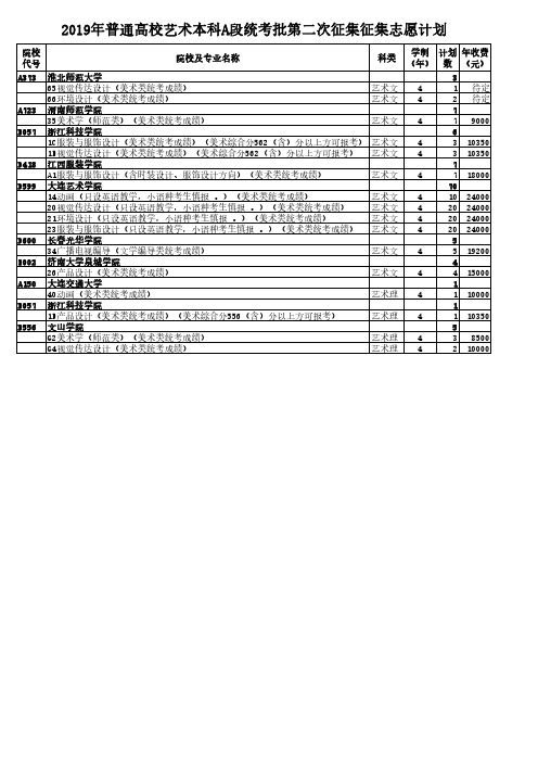 【官方】2019年普通高校艺术本科A段统考批第二次征集征集志愿计划