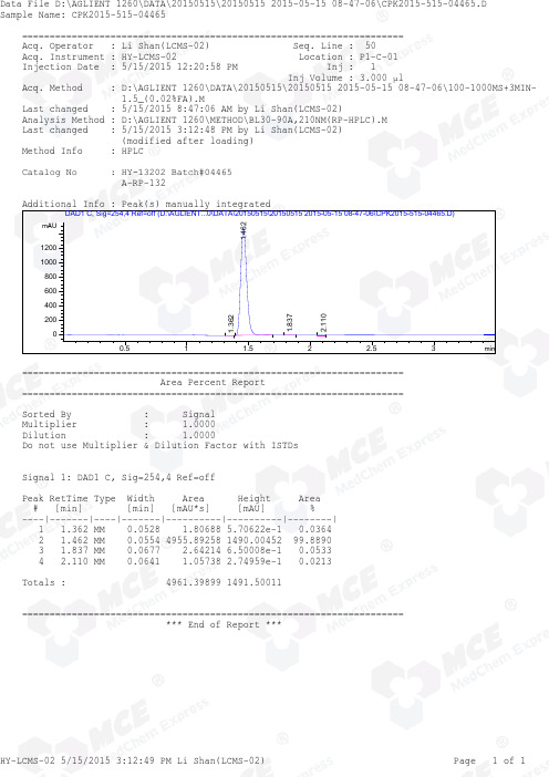 T0070907_LCMS_04465_MedChemExpress