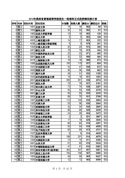 2014年陕西高考 理科含加分本科一分段表