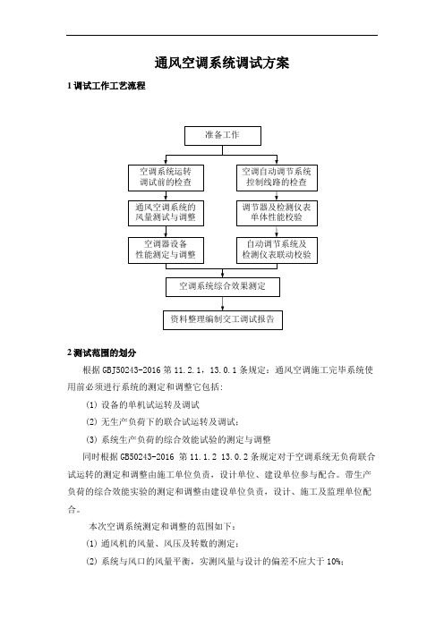 006通风空调系统调试方案