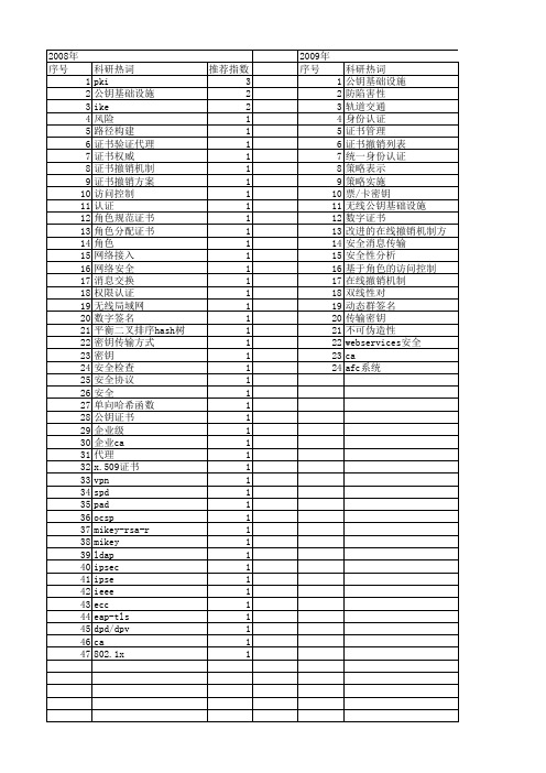 【计算机应用与软件】_证书_期刊发文热词逐年推荐_20140723