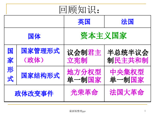英法政治体制的异同 