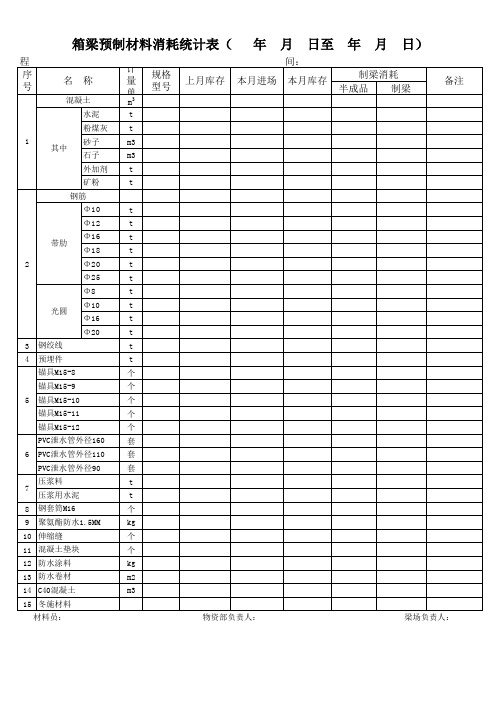 箱梁预制企业定额测算-物资表格