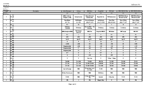安达信咨询方法与工具资料库hrimat
