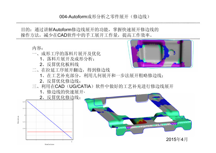 Autoform成形分析之零件展开修边线目的：通过讲解Autoform修边线