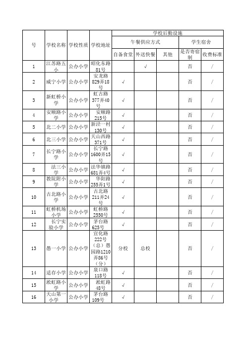 长宁区教育系统通讯录-小学-中学