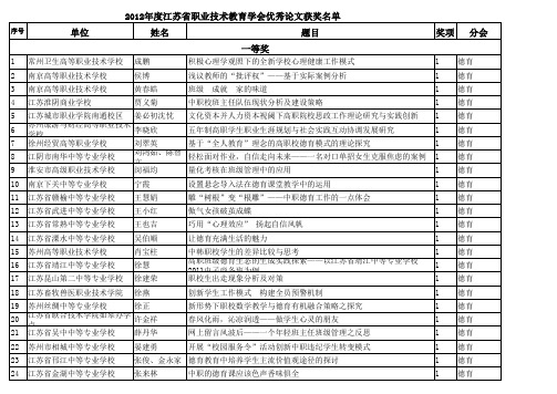 2012年度江苏省职业技术教育学会优秀论文获奖名单