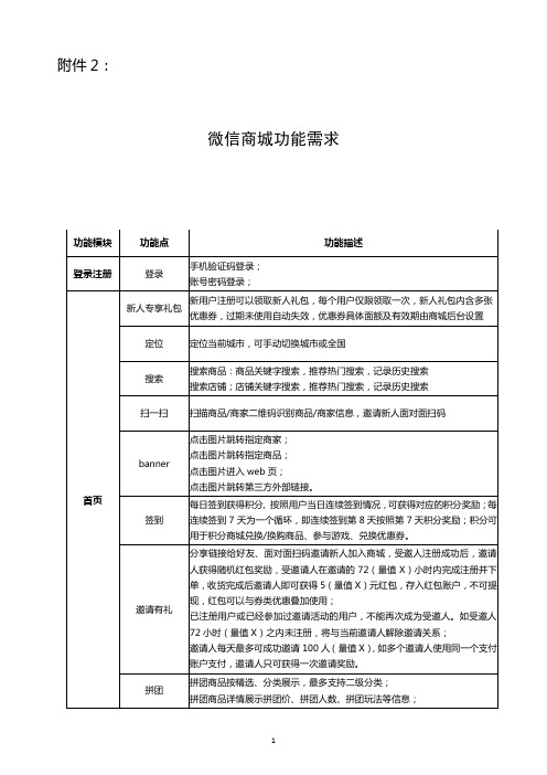 微信商城功能需求表