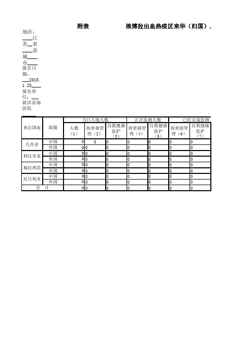 1.23新农埃博拉出血热疫区来华(归国)人员健康监测和管理信息表